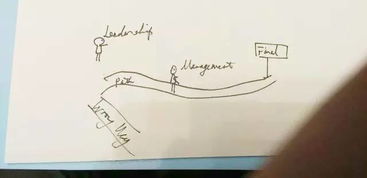 画书会·荆棘鸟 | 第一期参与者绘画技术咨询调查篇